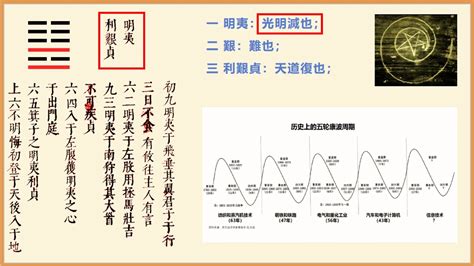 明夷卦|【周易全解】36 明夷卦 